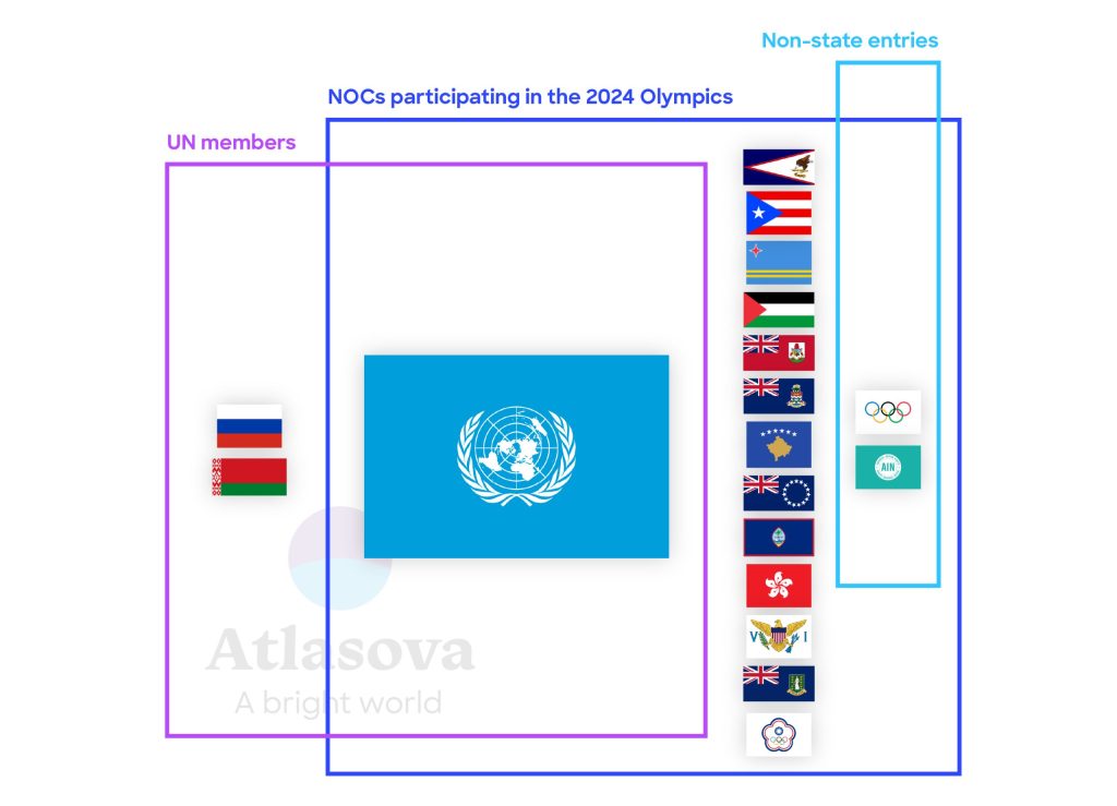 olympics graph 02